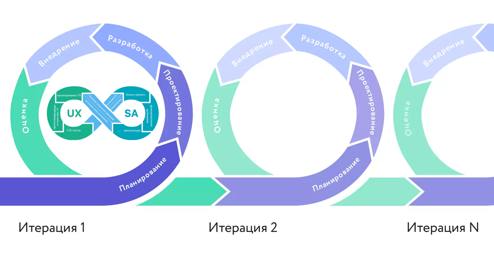 Ux дизайн практическое руководство