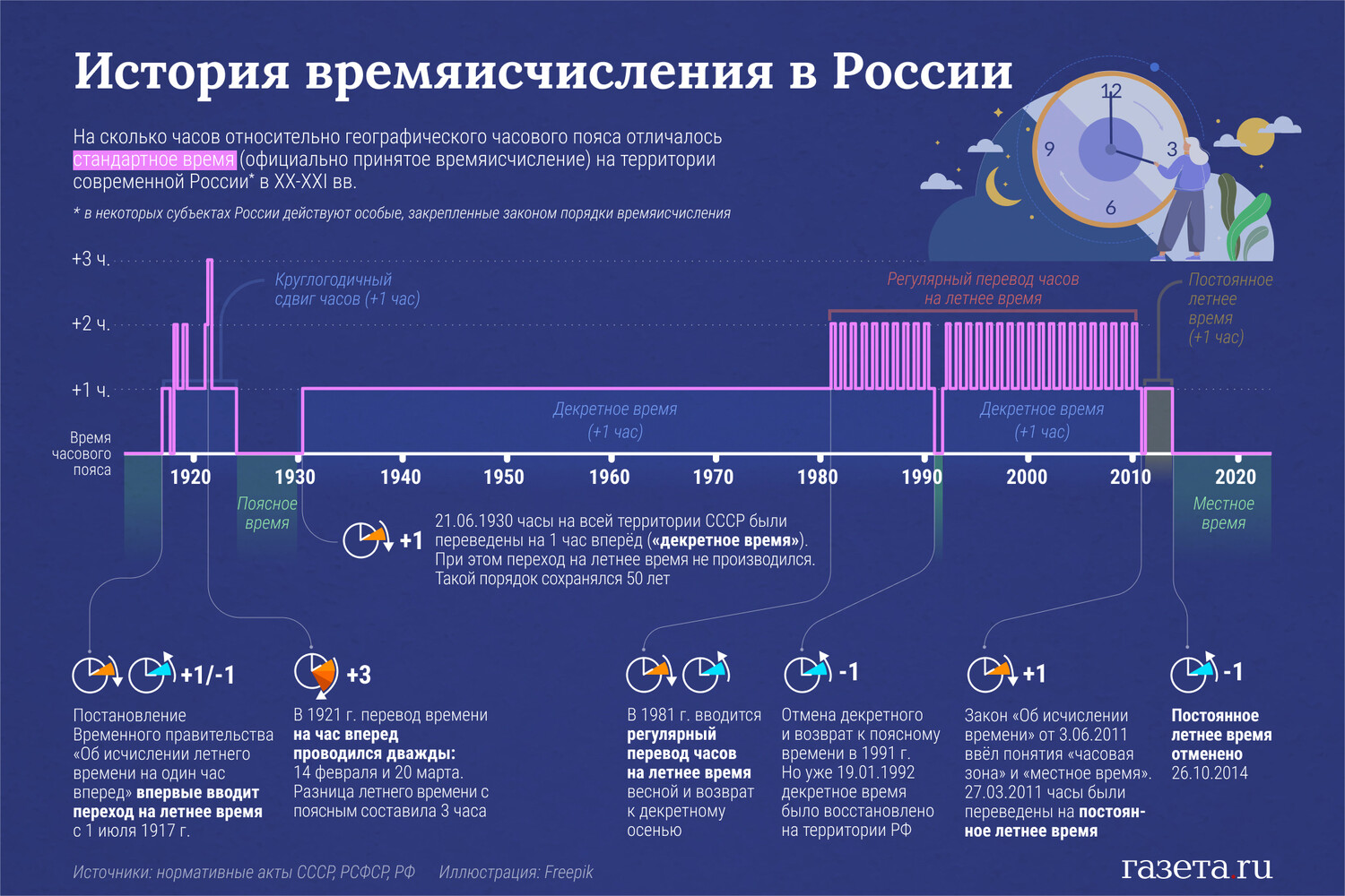 Когда в россии поменяется. Группа инфографика. Российская газета инфографика. Срок 2 года инфографика. Инфографика социальные сети.
