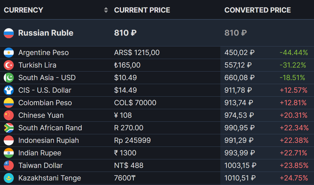 Bittrex crupti. сколько стоят игры в турции. популярные игры в стиме. турецкий playstation store. сколько стоят игры в турции.