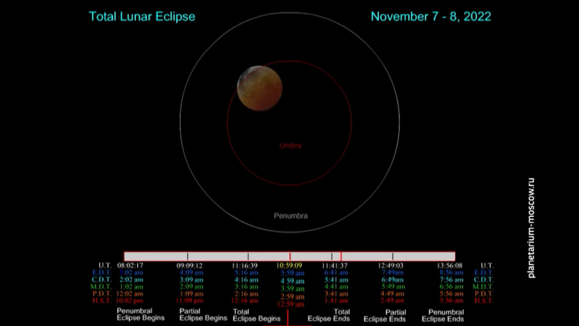 Лунное затмение 2024 для знаков зодиака. Лунное затмение. Лунное затмение ноябрь 2022. Лунное затмение 8.11.2022. Лунное затмение 8 ноября 2022 года.
