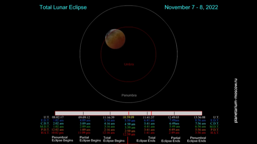 Затмение 8 апреля 2024 где будет видно. Лунное затмение. Лунное затмение ноябрь 2022. Лунное затмение 8.11.2022. Лунное затмение 8 ноября 2022 года.