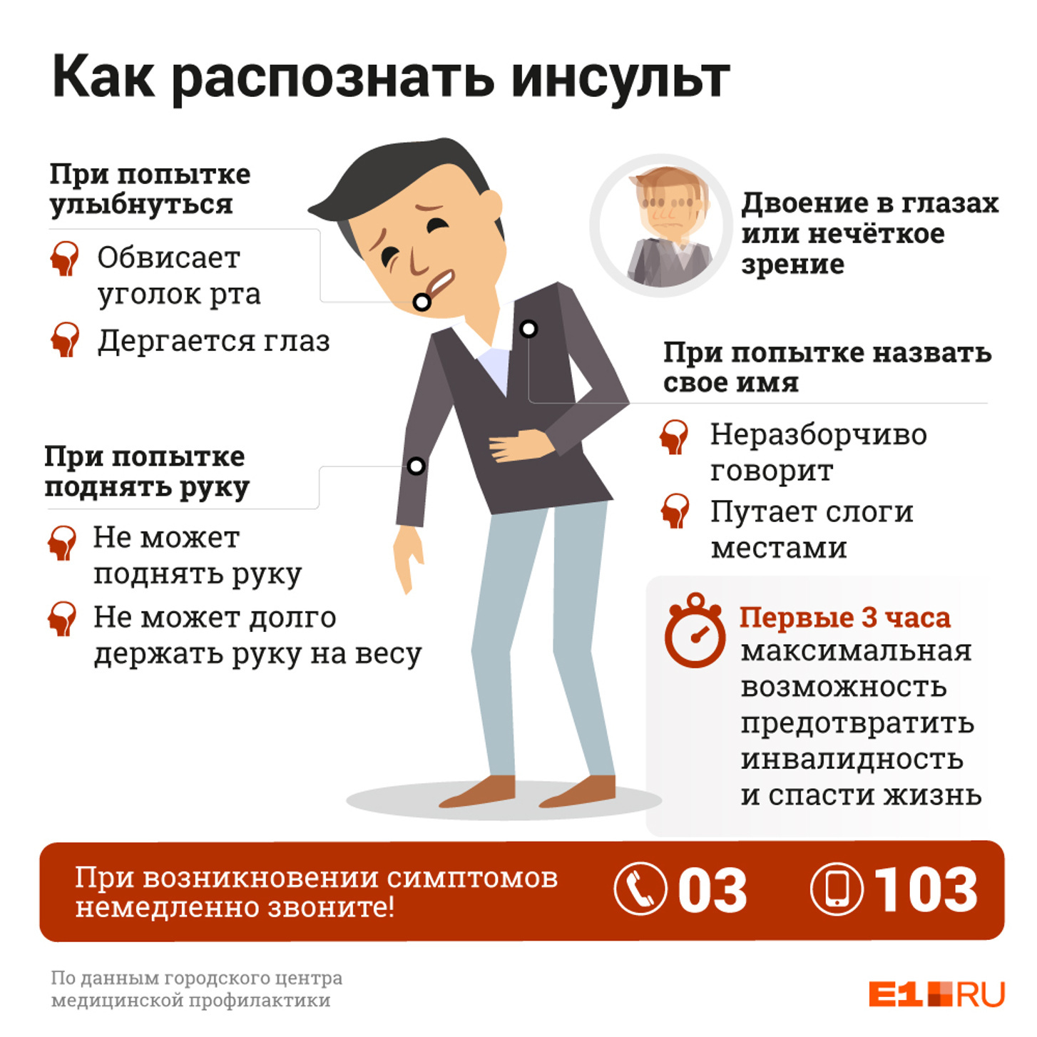 Инсульт. Последствия инсульта картинки. Разновидности ишемического инсульта. Инсульт в легкой форме. Почему после инсульта у людей.