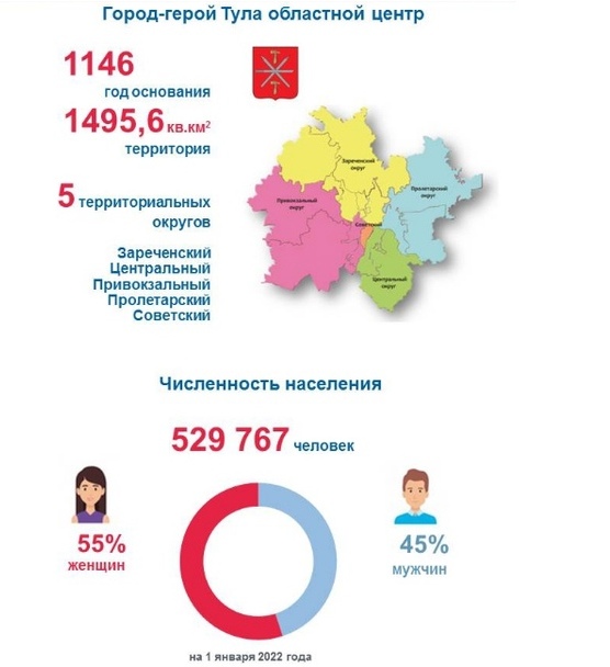 Сколько человек в тульской области. Тула сколько жителей. Сколько регионов. Сколько регионов в стране. Иваново численность населения мужчин и женщин.