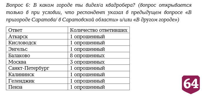 Озвучен самый популярный у квадроберов город в Саратовской области