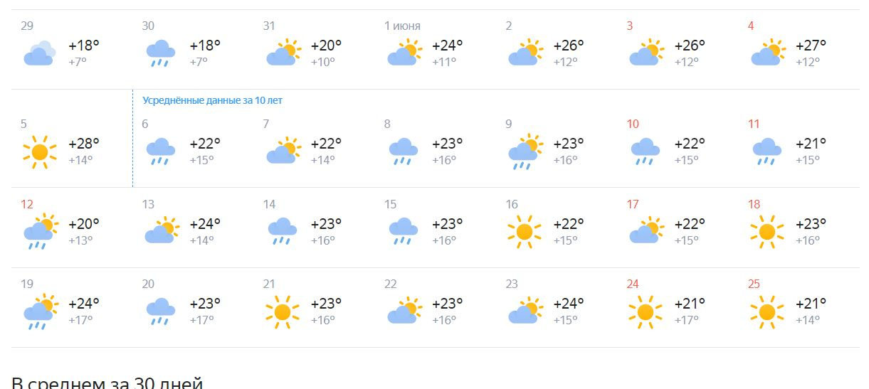 Точная погода в новокузнецке на 10 дней