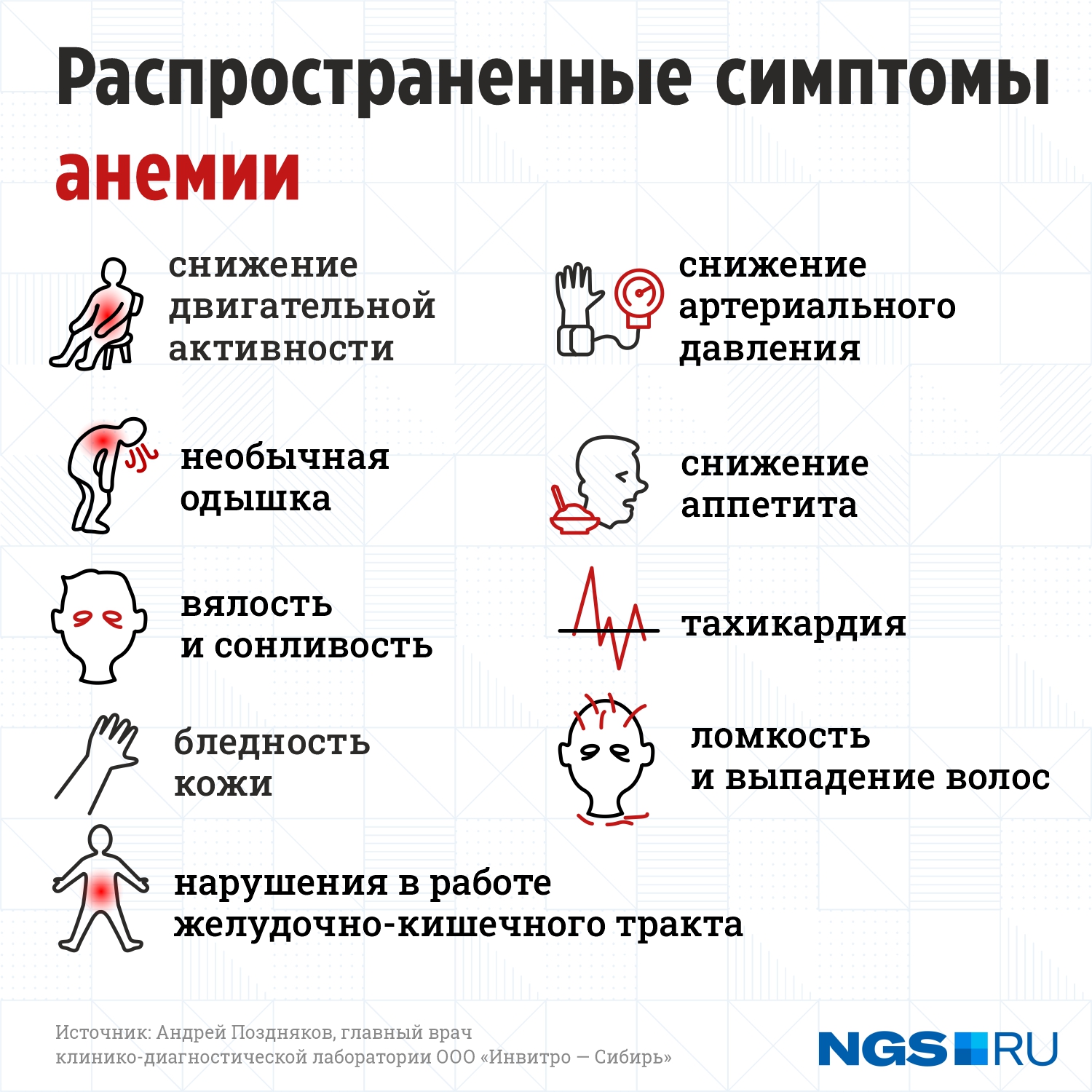 Кровь инфографика