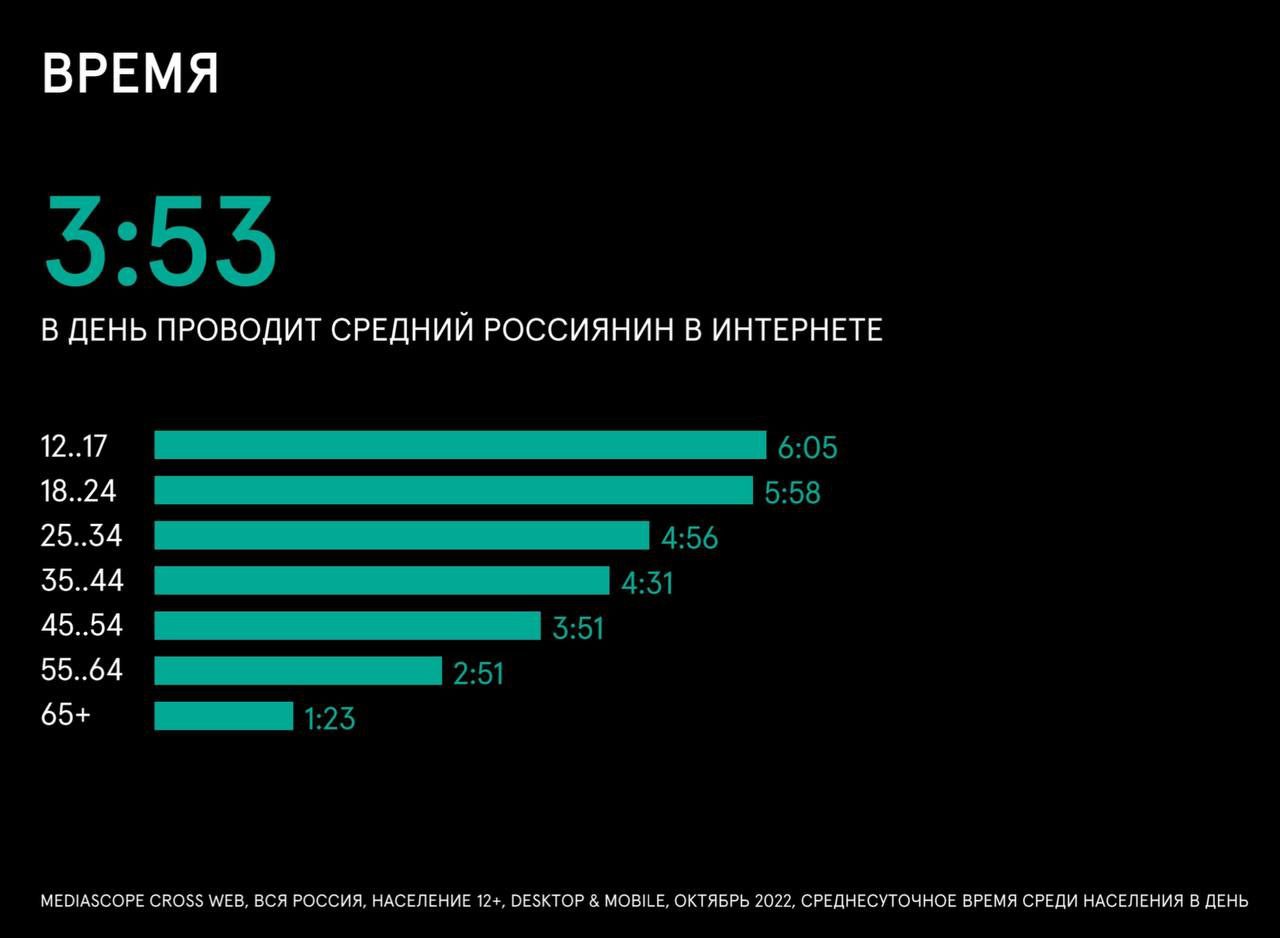 29 января — Международный день без интернета | Hi-Tech | Селдон Новости