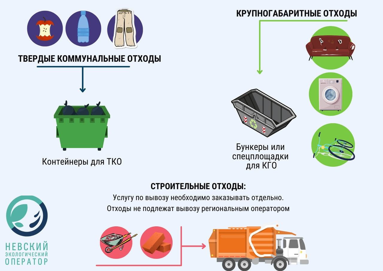 Мусора для крупногабаритного мусора карта