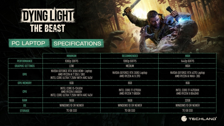 Techland опубликовала системные требования кооперативного шутера Dying Light: The Beast