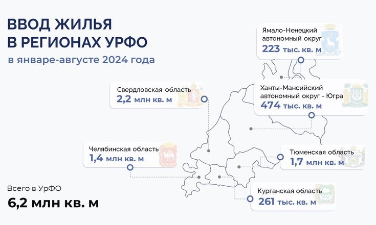 В Югре за 8 месяцев этого года введено 474 тыс. квадратных метров жилья