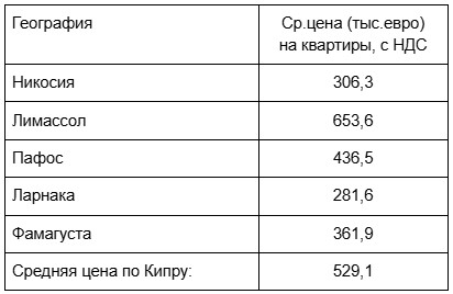 flats vat price 