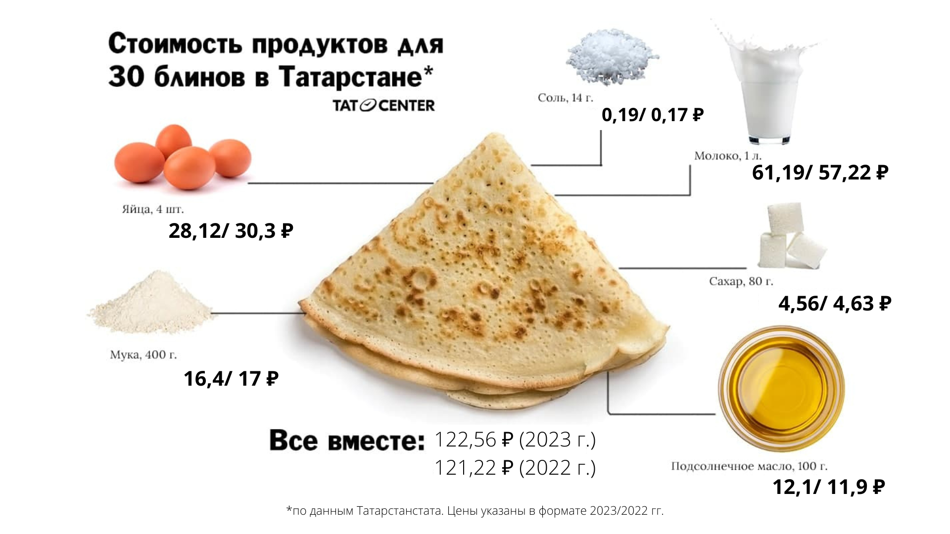 Масленица 2023 блины