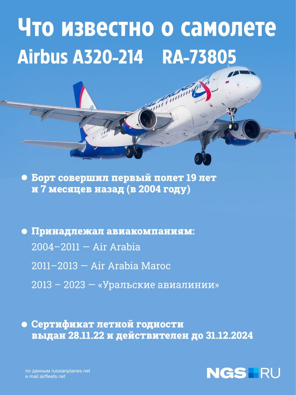 Уральские авиалинии оставить отзыв. Airbus a319 уральские авиалинии. Ту-134 уральские авиалинии. Ливрея уральские авиалинии. Уральские авиалинии карта полетов.