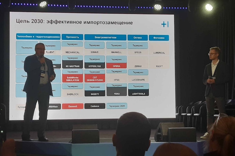Конкуренты российского ПО класса CAE/CAD и планы их замещения программой «Таумерикс»