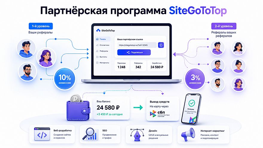 Партнёрская программа SiteGoToTop: как превратить профессиональные контакты в дополнительный источник дохода