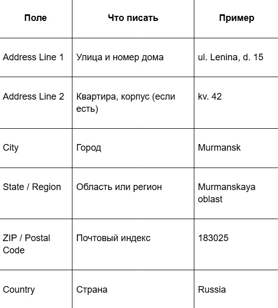 Биллинг адрес (billing address): что это и зачем он нужен при оплате