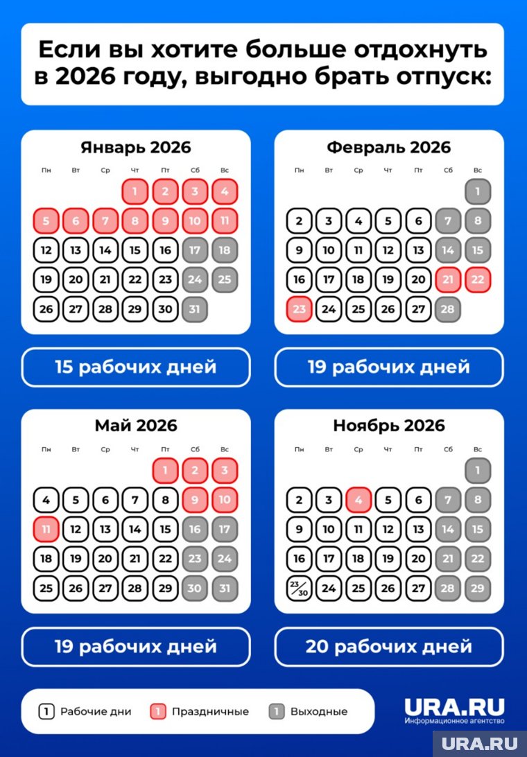 Чтобы подольше отдохнуть, лучше взять отпуск в ноябре