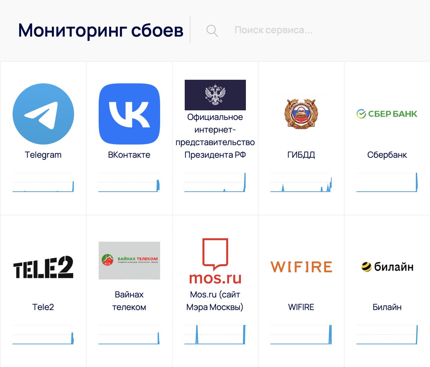 Отследить посылку. Статусы сервисного центра днс. Статус доставки. Новостные сервисы. Отслеживание сервис центр.