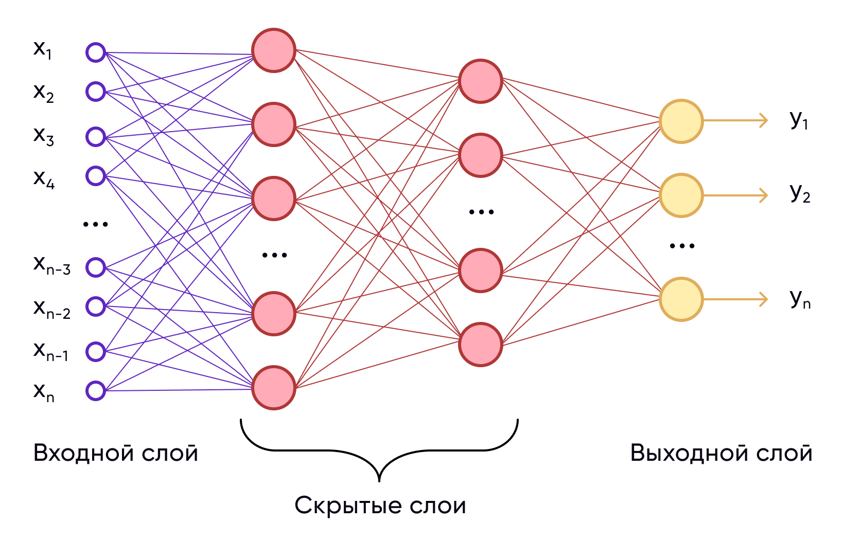 Как повысить точность ответов большой языковой модели