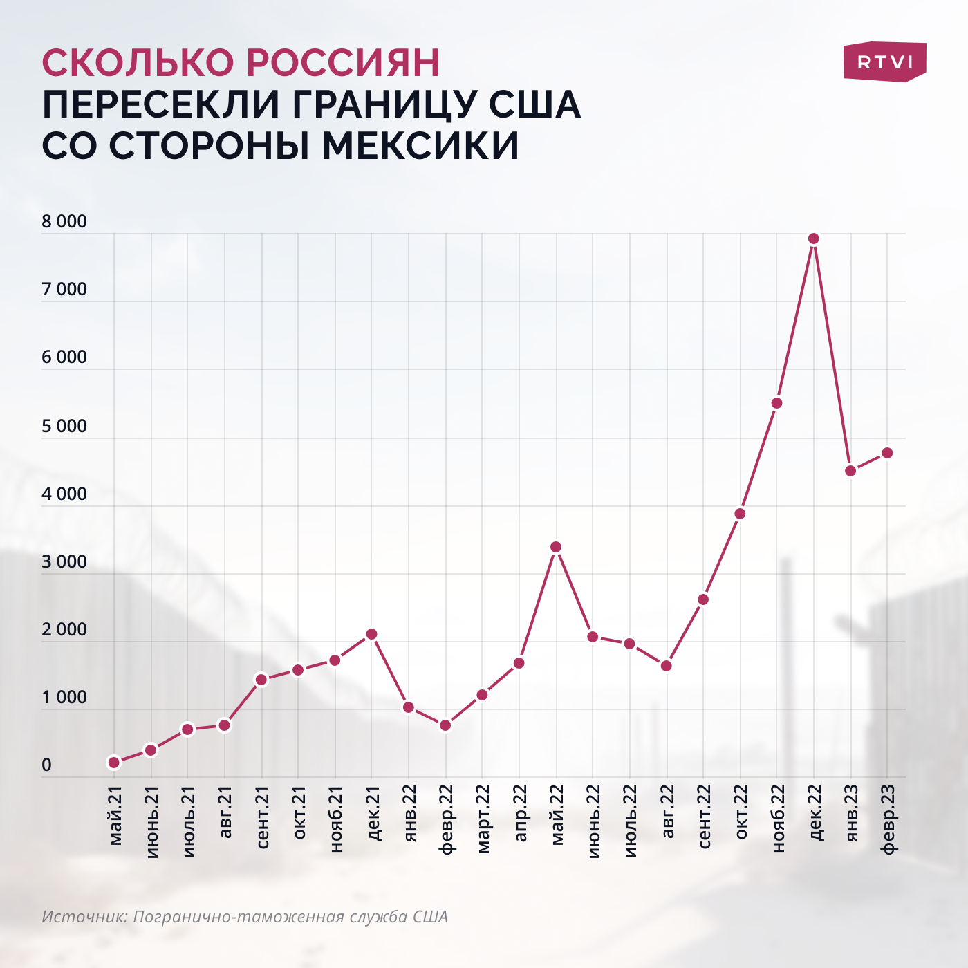 Проект эмигранты из россии и ссср которые сделали сша лучше