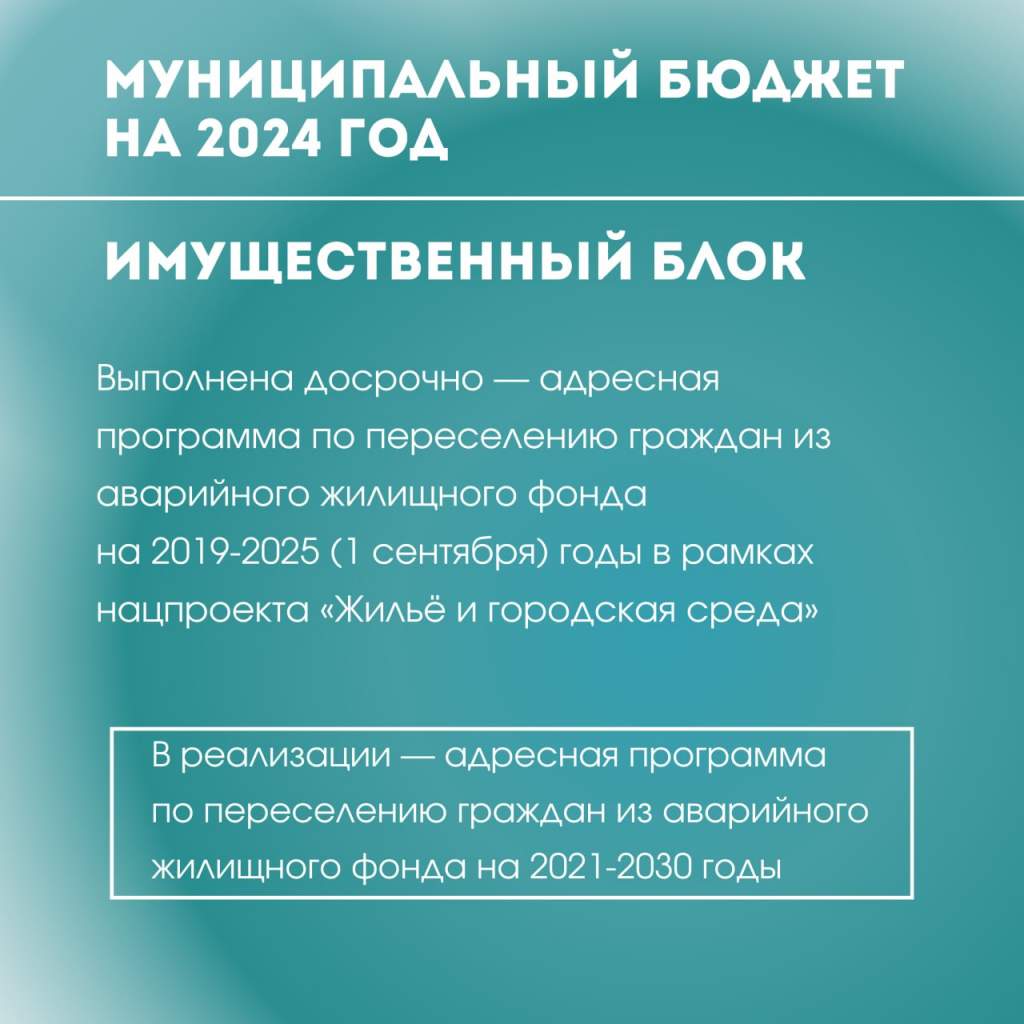 В 2024 году на переселение жителей 5 домов было предусмотрено 262,3 млн