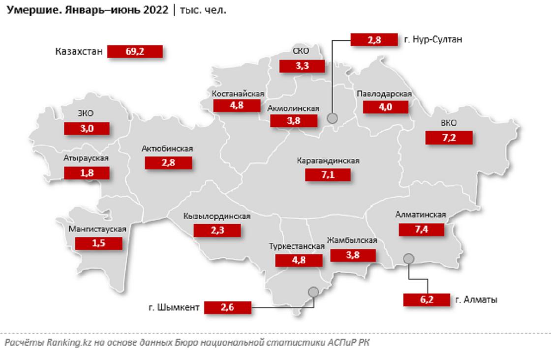 Регионы казахстана. Смертность по странам 2022. Уровень ВИЧ по странам 2022. 10 Регион Казахстан.