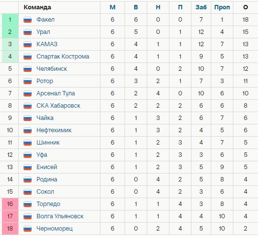 Предсказуемые 1:0 