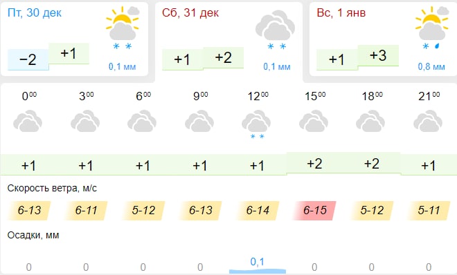 Погода тульская область на 10 дней