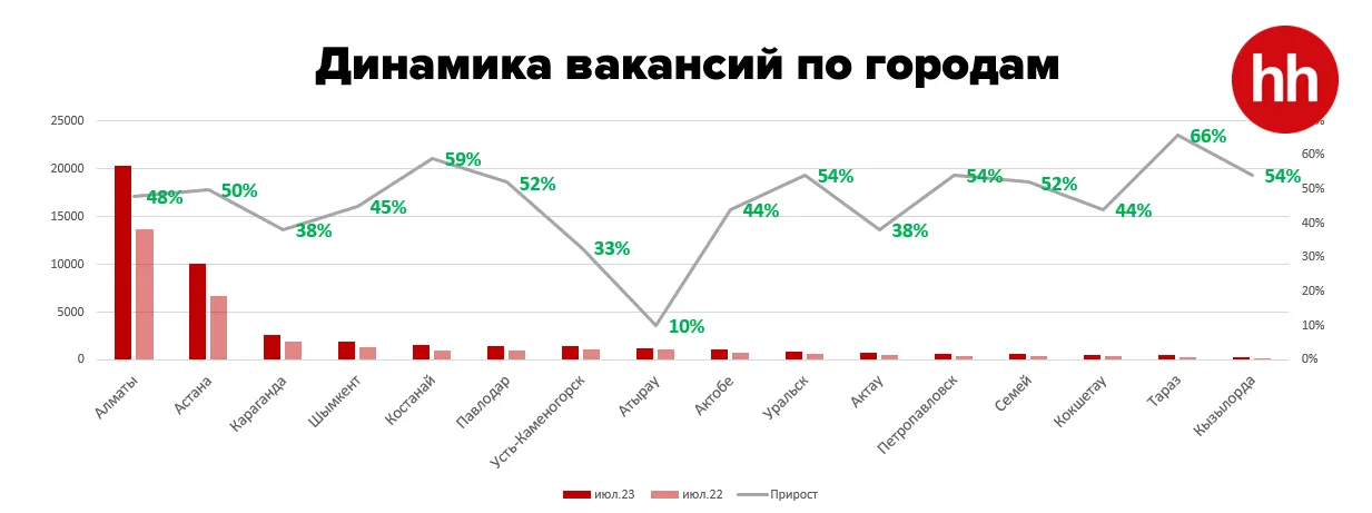 Динамика роста актива. Рост активов. Ключевая ставка на рынок жилья. Динамика активов лента. Изменения в 2017 году в россии