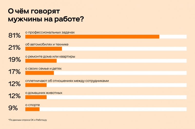 Темы эколого социологического опроса. Причины неблагополучной демографической ситуации в россии. Данные опросов общественного мнения. Данные опроса. Данные анкетирования.