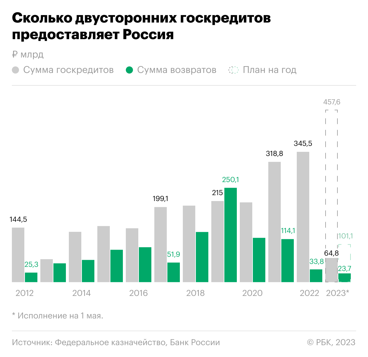 Объем платежей