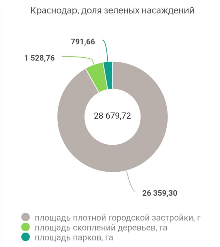 Краснодар рейтинг городов