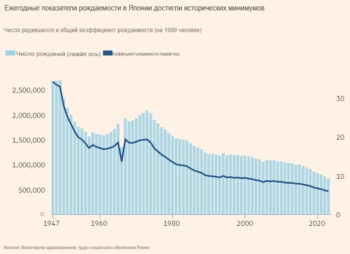 Япония. Демография