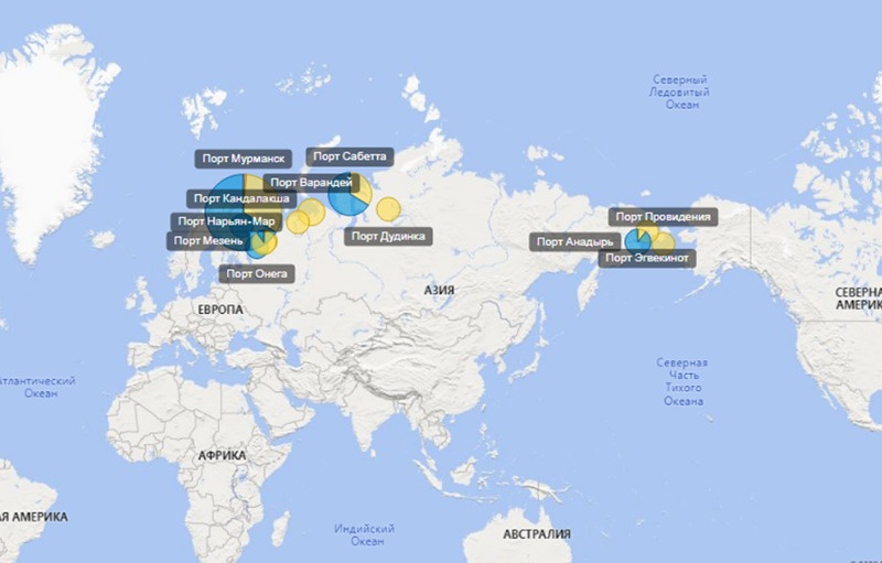 Крупнейшие порты арктического бассейна
