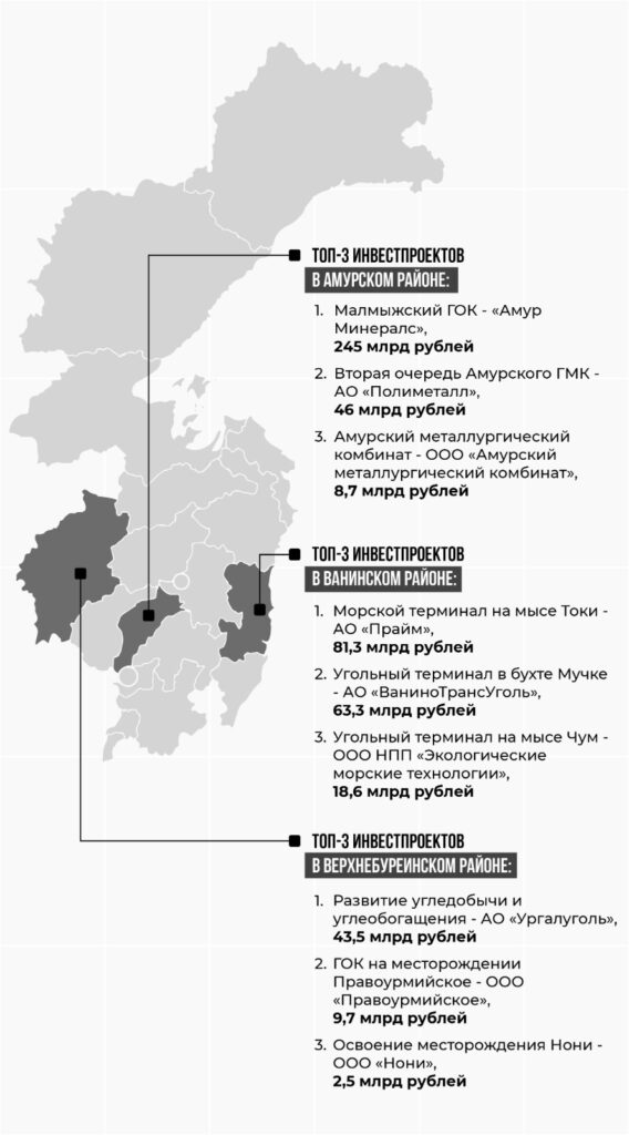 инвесторы в районах хабаровского края