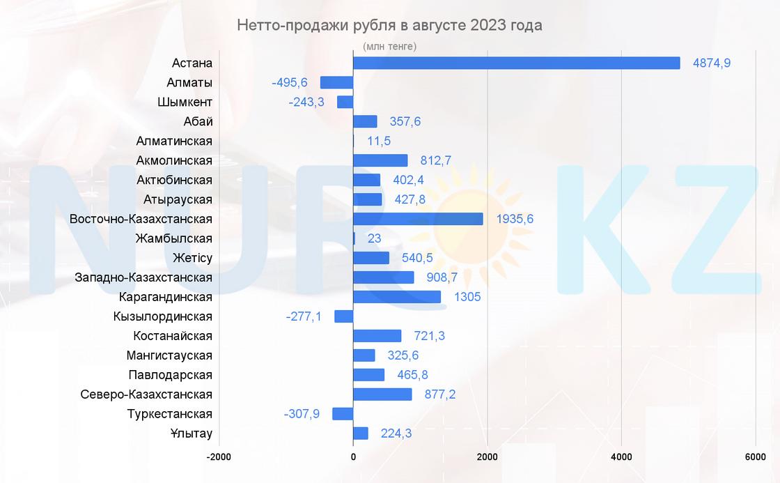 Казахстан август 2023