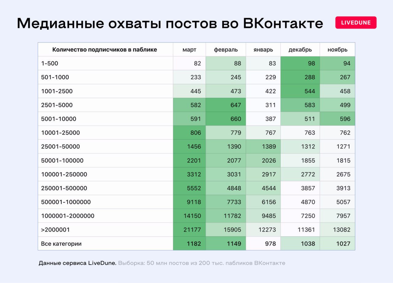 Медийные охваты постов ВК.jpeg