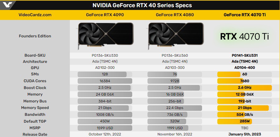 Тест ex vivo тестирование косметики. 4070ti. Rtx 4070 какую взять. Rtx 4070 какую взять. Rtx 4070 ti.