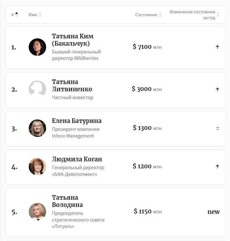 рейтингфорбс