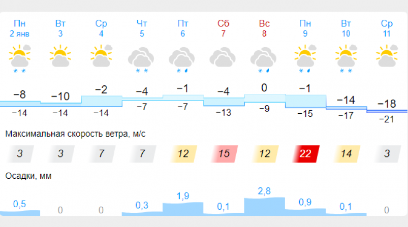 Прогноз г красноярск