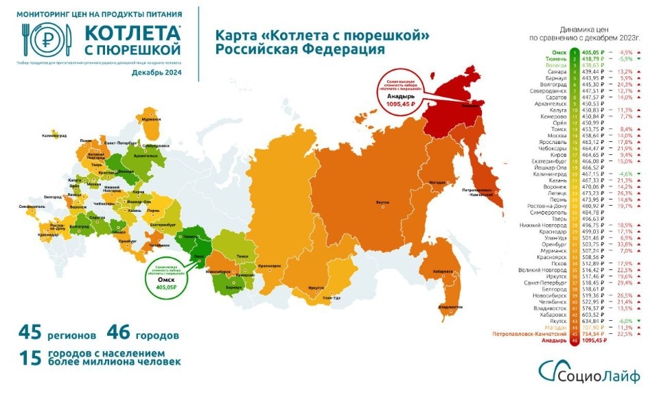 На 17,9% выросла за год стоимость «Котлеты с пюрешкой» в Пскове 