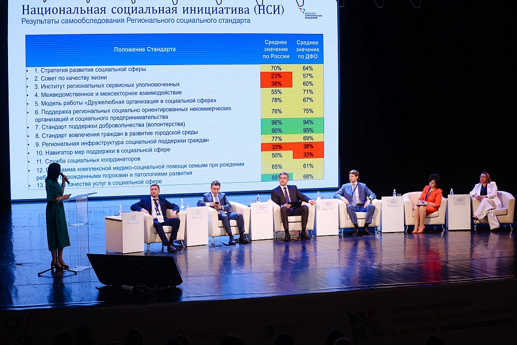 Проекты на дальнем востоке