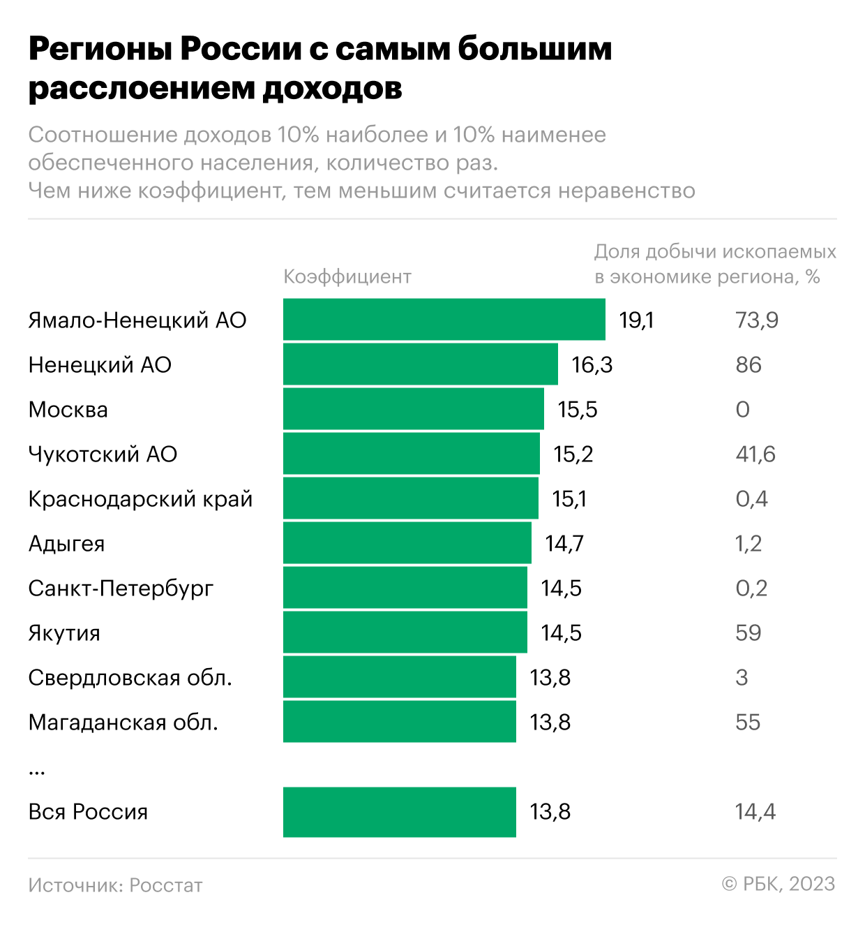 Высокие зарплаты угрожают российской экономике. Инфографика доходы. Доходы населения. Доходы российского населения расслоение. Средний класс в России доход.