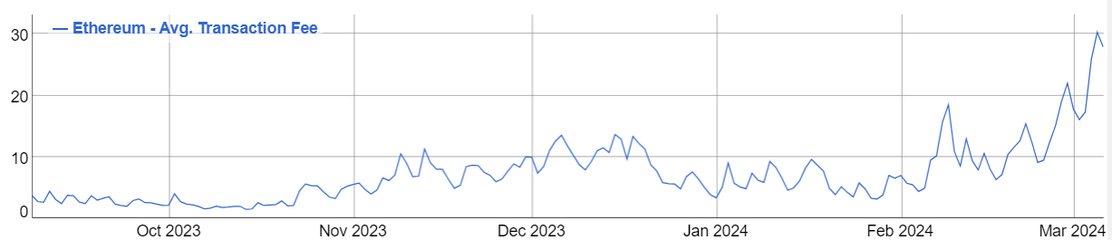 Источник изображения: bitinfocharts.com