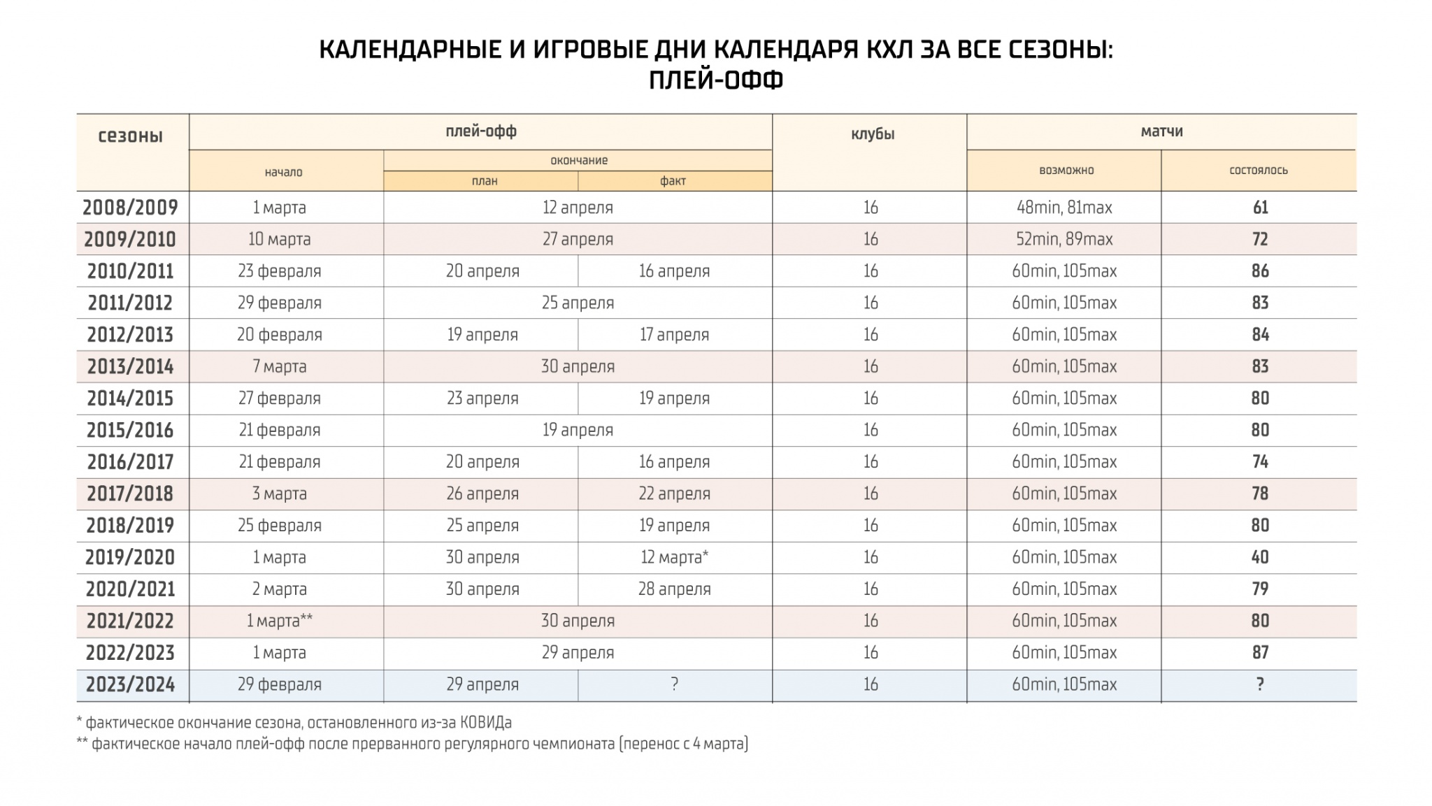 Снукер календарь 2023 2024 результаты. Взаиморасчет в разрезе контрагентов. 1с сверка с контрагентами в разрезе договоров. Отчет для бухгалтера по сверкам с контрагентами. Анализ 62 счета в разрезе контрагентов.