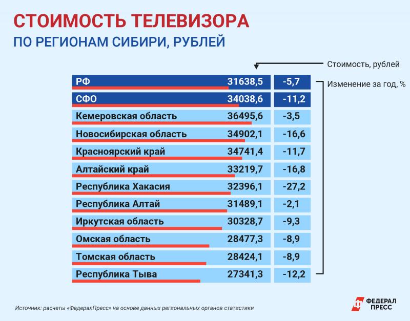 Рейтинг тв 55