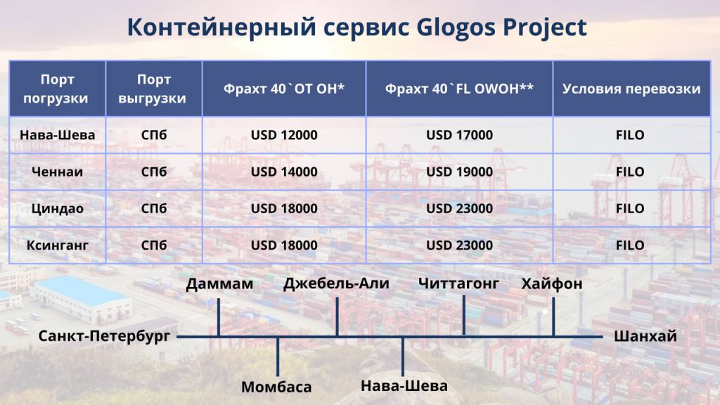 Глогос проект логистическая компания