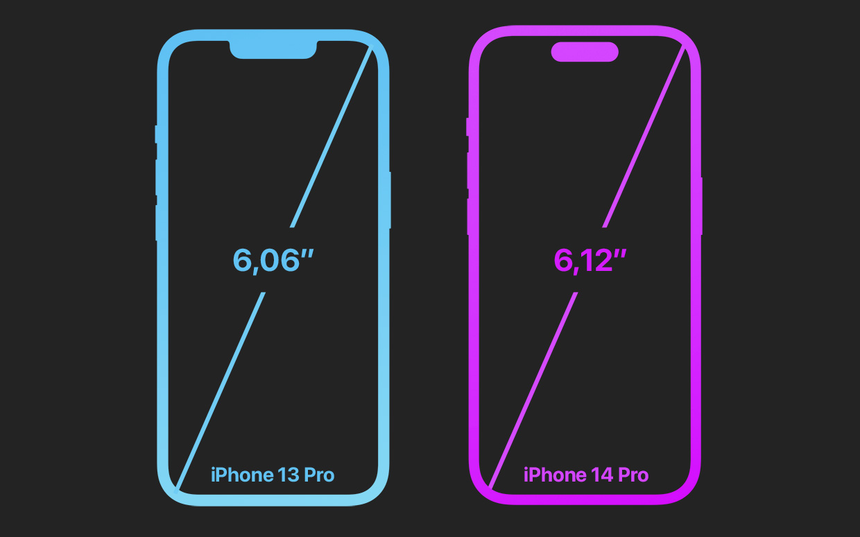 Сравнение айфон 14 и 14 про. Айфон 14 Размеры. Сравнение экранов iphone. Айфон 13 Размеры. Айфон 12 Размеры.