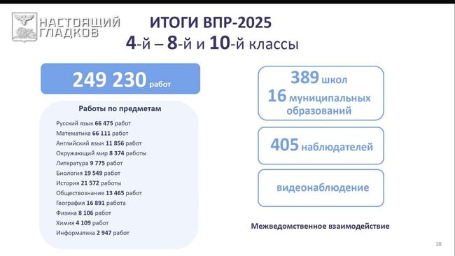 Белгородская область попала в топ-3 лидеров по качеству и объективности оценки ЕГЭ - Изображение 