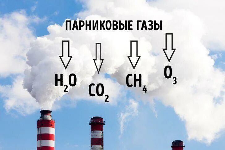 Климатические проекты по сокращению выбросов парниковых газов